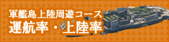 軍艦島上陸コース運航率・上陸率